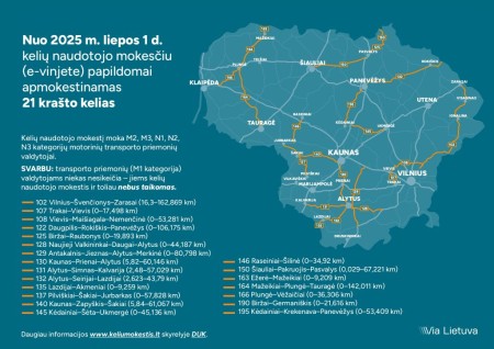 Nuo 2025 m. liepos 1 d. krašto keliai apmokestinami – pokyčiai ir Raseinių rajone