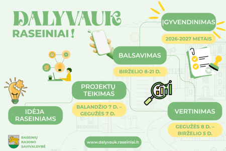 Kviečiame gyventojus teikti idėjas dalyvaujamojo biudžeto projektams
