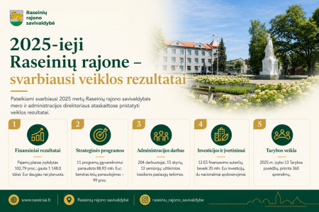 2025-ieji Raseinių rajone – atsakingų sprendimų ir svarbių darbų metai 
