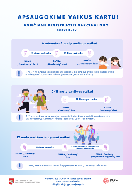 Kviečiame registruoti vaikus vakcinai nuo Covid-19